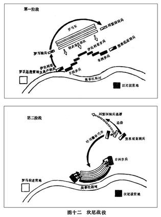 战略之父汉尼拔的军事生涯